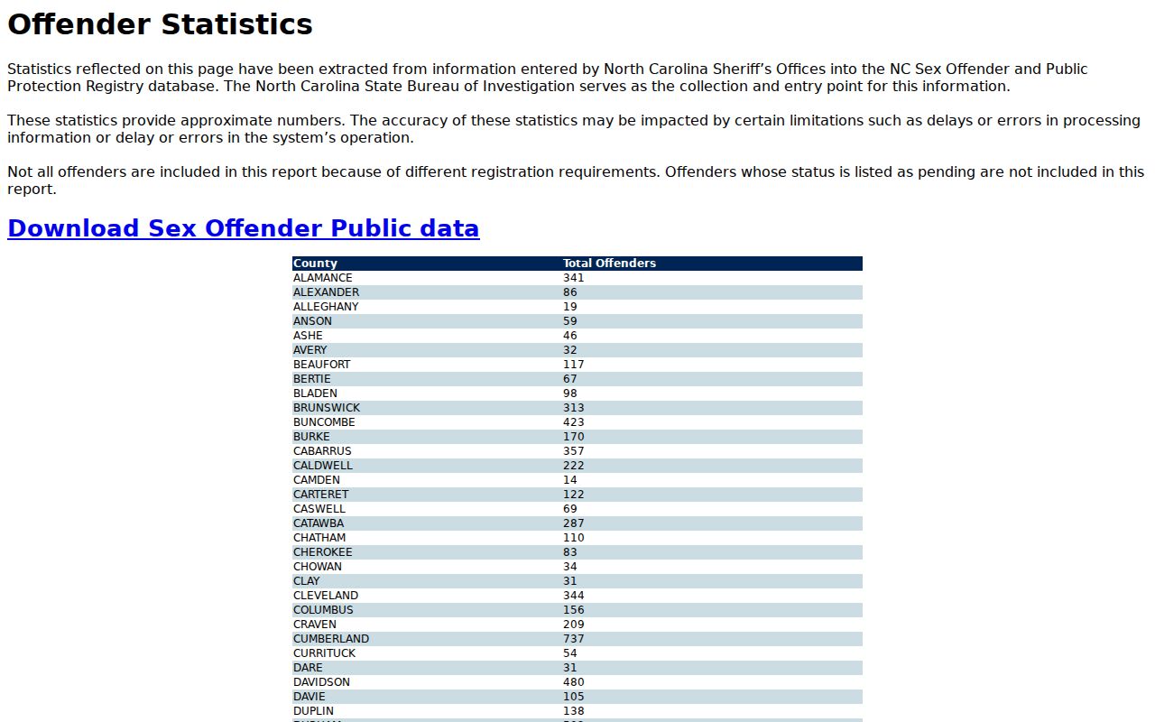 Montgomery County sex offender registry statistics interface